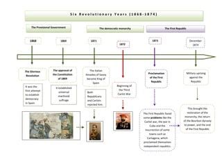  การปฏิวัติแห่งสเปน 1868: การลุกขึ้นต่อต้านราชวงศ์และการก่อตั้งสาธารณรัฐที่สั่นคลอน